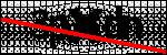 Text per identificar